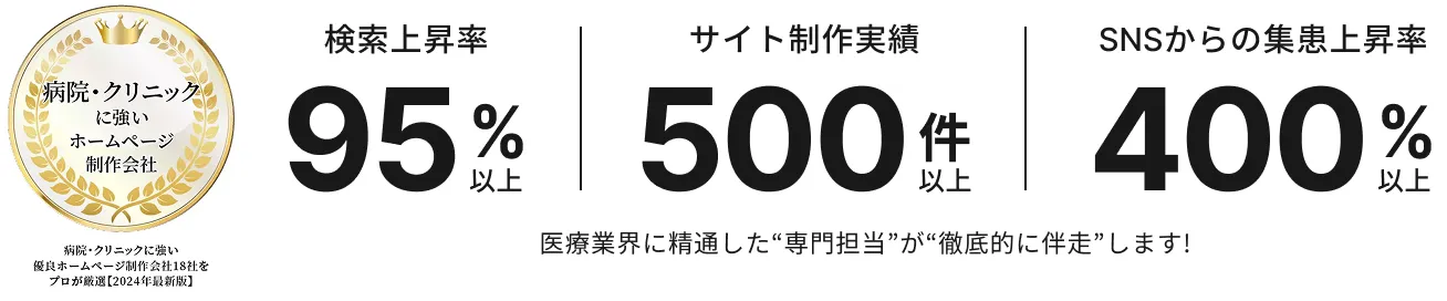 医療業界に精通した“専門担当”が“徹底的に伴走”します!