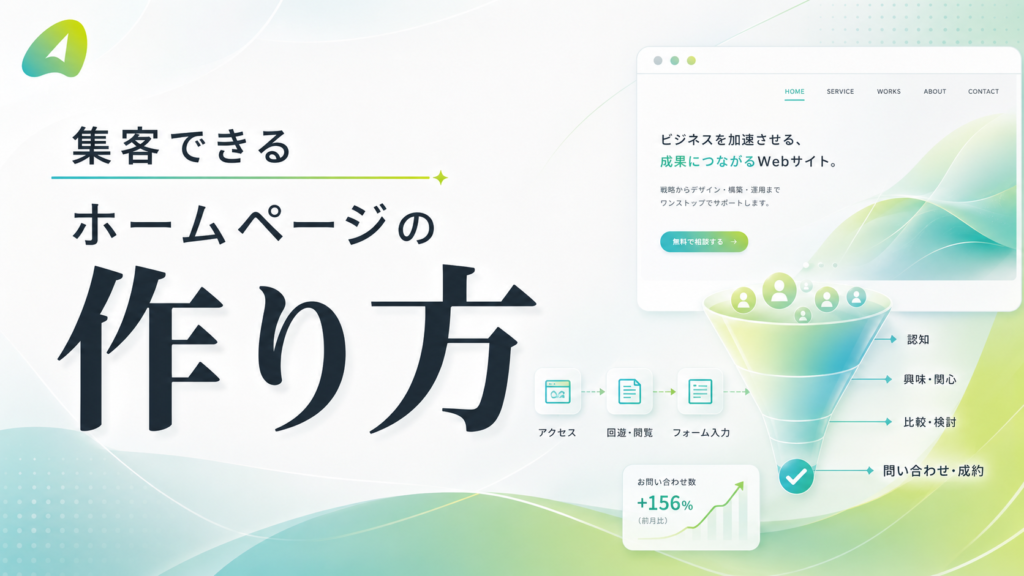 ChatGPT Image 2026年6月14日 23_34_16 6 - 東京のWEB制作・ホームページ制作会社|株式会社Acsport(アクスポート) Colorful hero image for a web design service, featuring large Japanese headline and a funnel infographic showing user flow on the right.