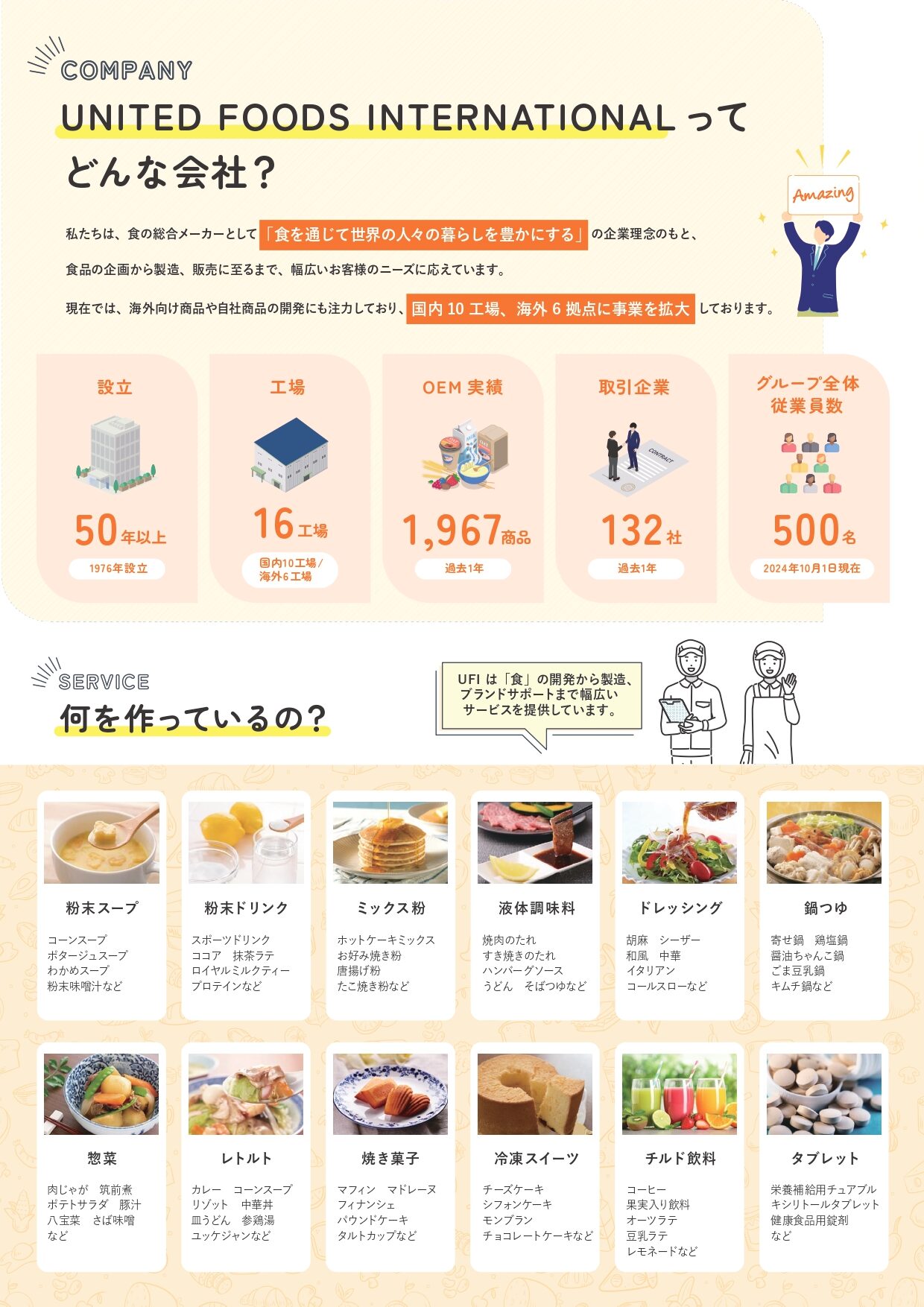 UNITED FOODS INTERNATIONAL株式会社様　高校生向け採用パンフレット制作の画像