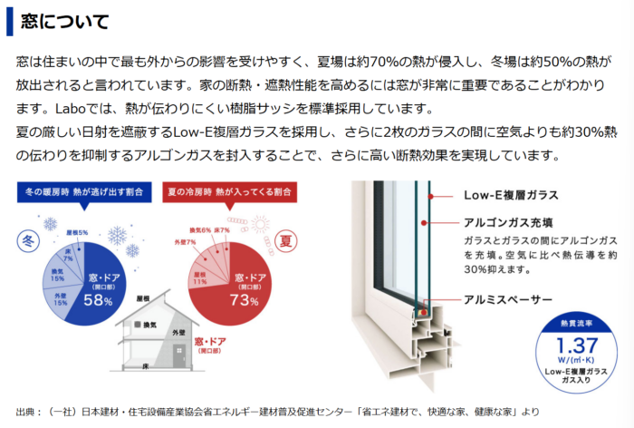 設計に関する説明が豊富 - 東京のWEB制作・ホームページ制作会社|株式会社Acsport(アクスポート) 設計に関する説明が豊富