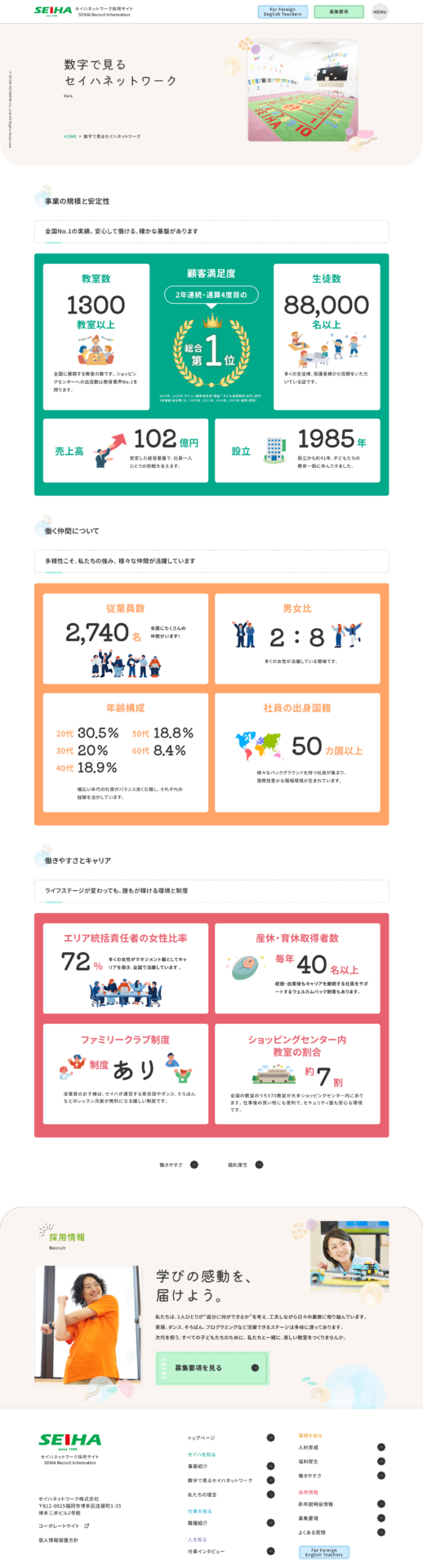 セイハネットワーク株式会社の画像