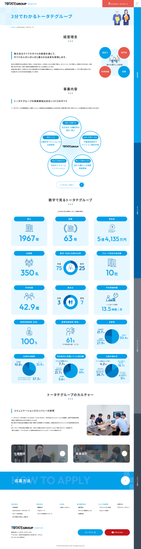 株式会社トータテホールディングスの画像