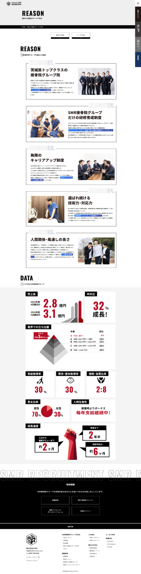 株式会社SMRの画像